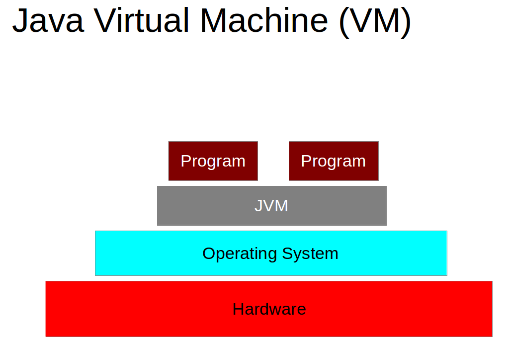 Machine language programming. Виртуальная машина java. JVM. Виртуальная машина (JVM).. JVM java.